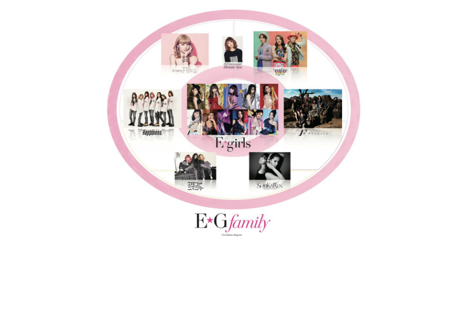 新生E-girlsはどう進化する?