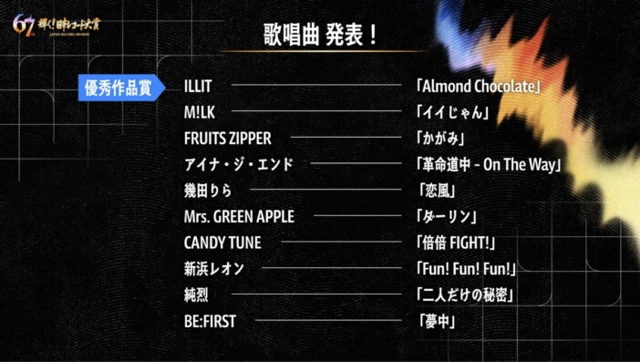 『第67回 輝く!日本レコード大賞』歌唱曲発表 CUTIE STREET、HANA、BOYNEXTDOOR、Ado、&TEAMら出演